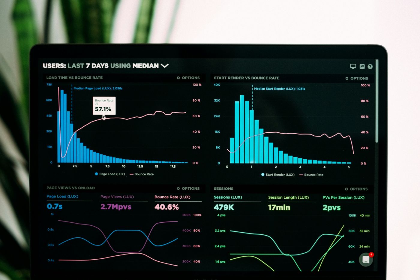 Analytics and Reporting